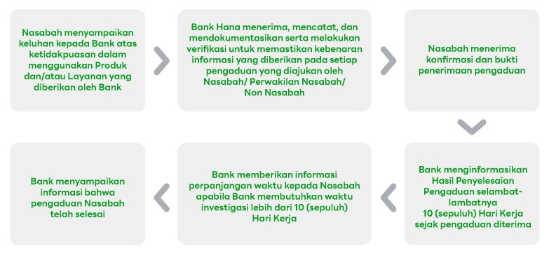 More profit with LINE Bank