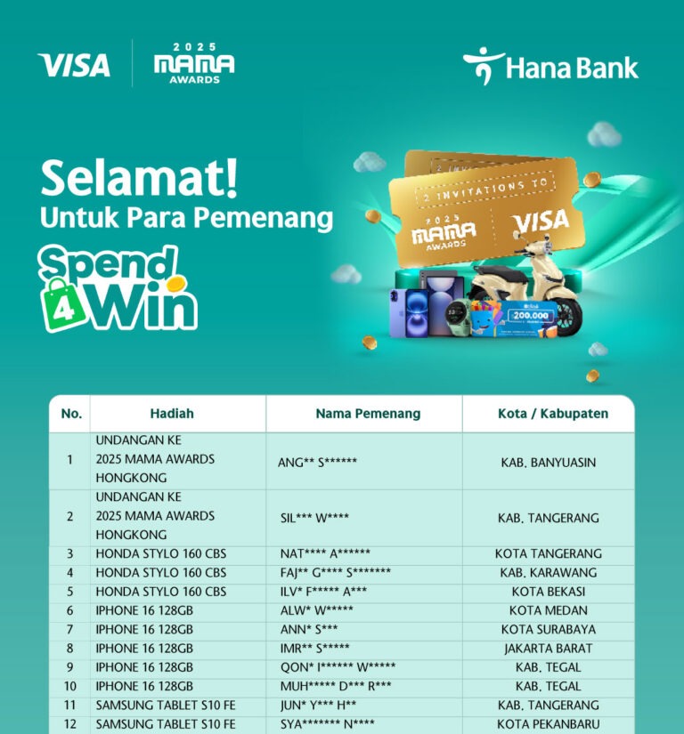 Pengumuman Pemenang Program Spen4win 2025