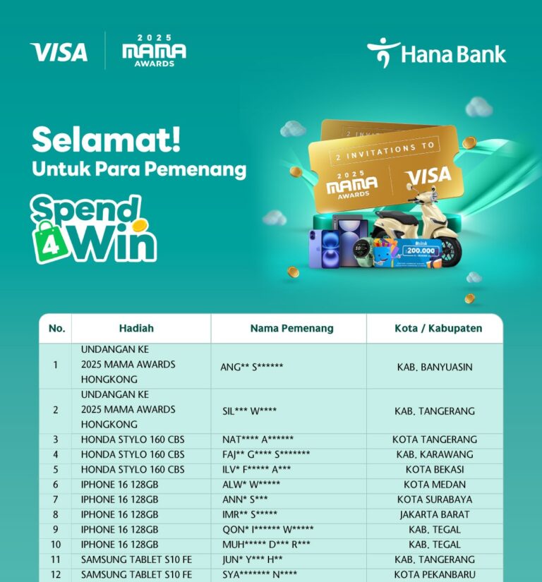 Pengumuman Pemenang Program Spend4win 2025
