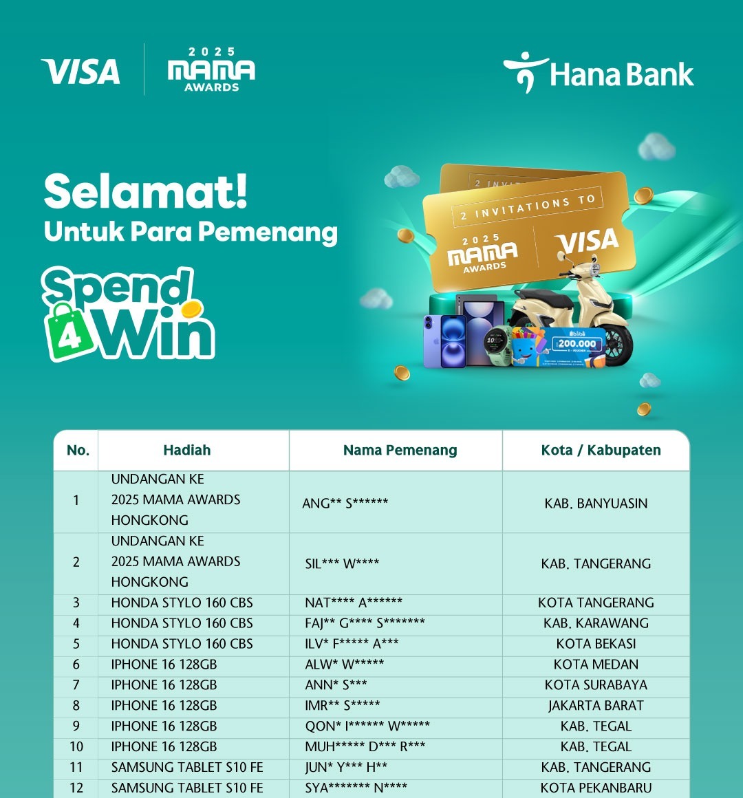 Pengumuman Pemenang Program Spend4win 2025