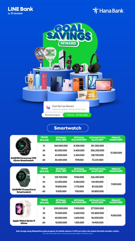 Program Tabungan Goal Savings Reward